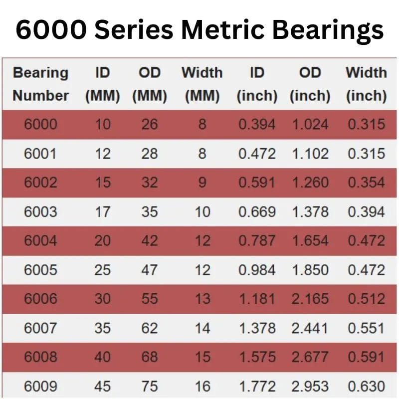 6000 Series Metric Bearings