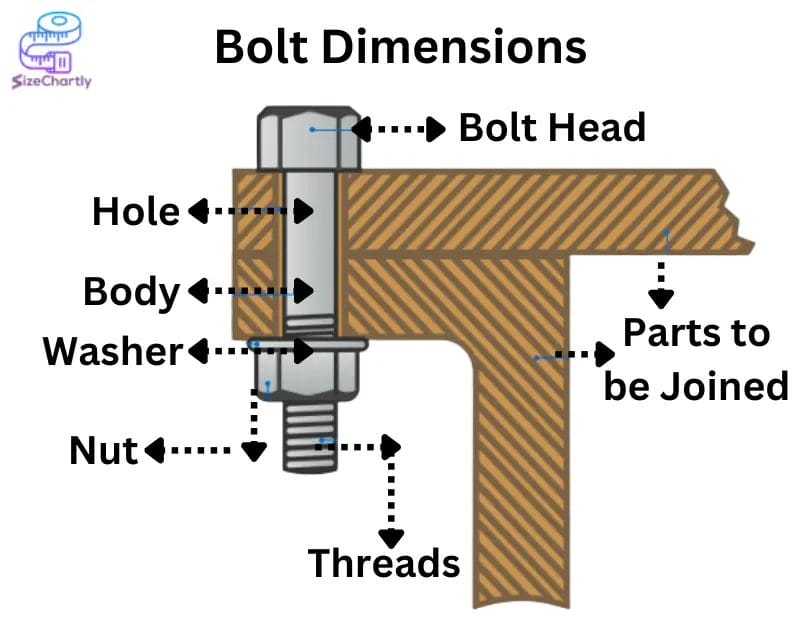 Bolt Dimensions