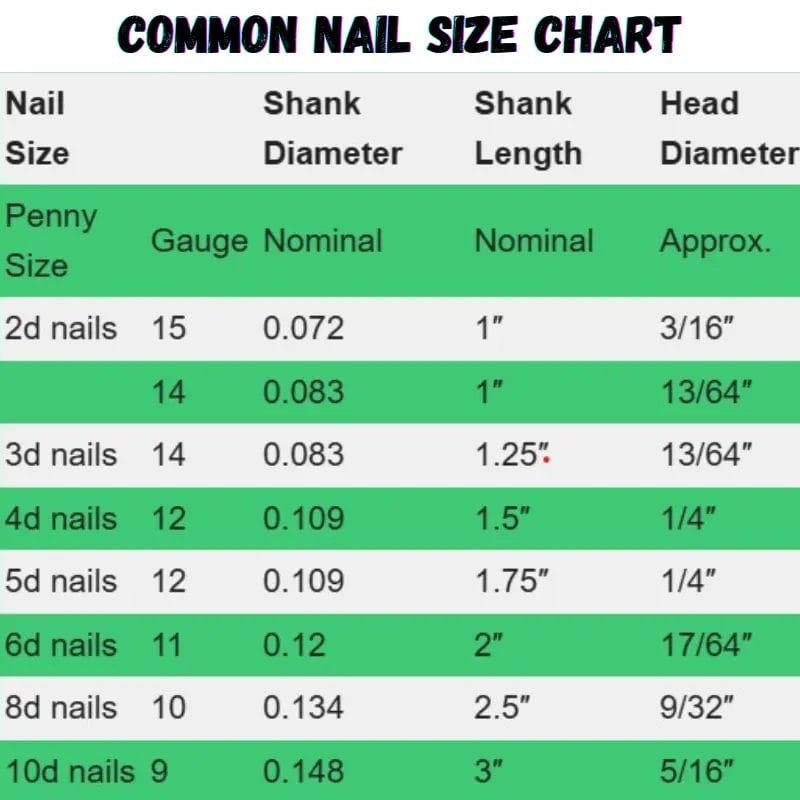 Common Nail Size Chart