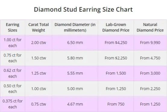 Diamond Stud Earrings