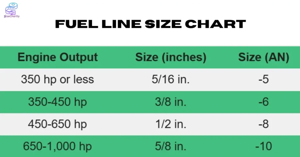 Fuel Line Size Chart