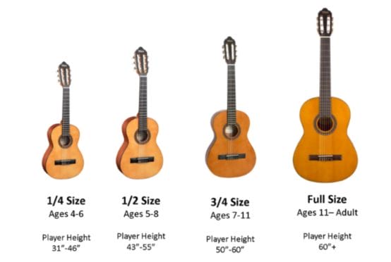 Guitar Sizes 