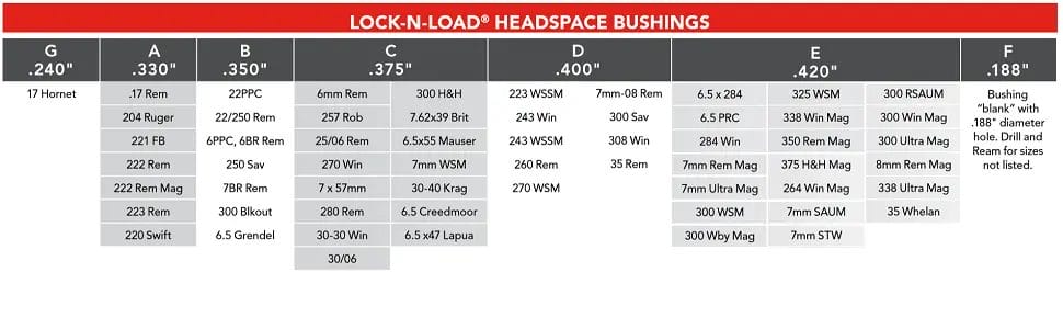 Hornady Headspace Comparator Size Chart