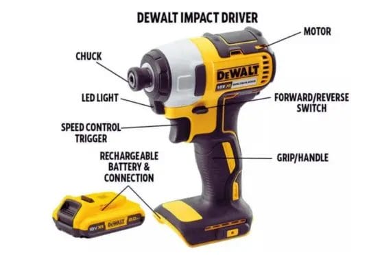 Impact Driver size chart
