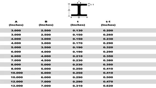 aluminum-i-beam-size-chart