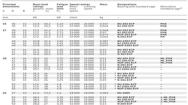 cylindrical roller bearing size chart