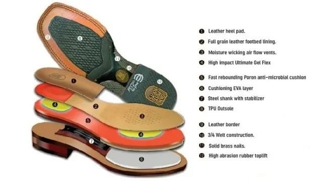 dan post boots size chart