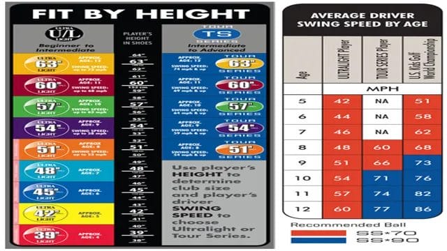 golf club size chart for juniors