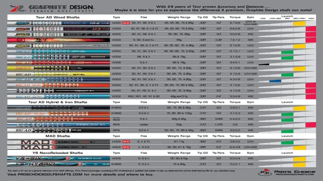 golf shaft tip size chart