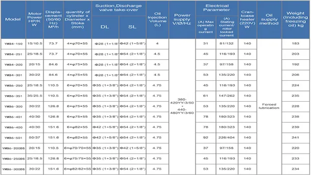 goodman piston size chart r22
