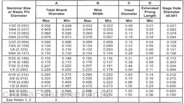 hairpin cotter pin size chart
