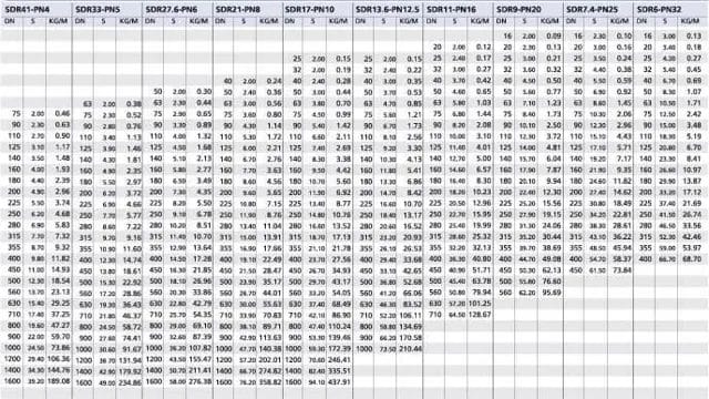 hdpe dips pipe size chart